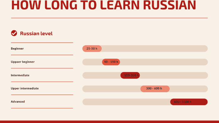  تحميل كورس تعلم اللغة